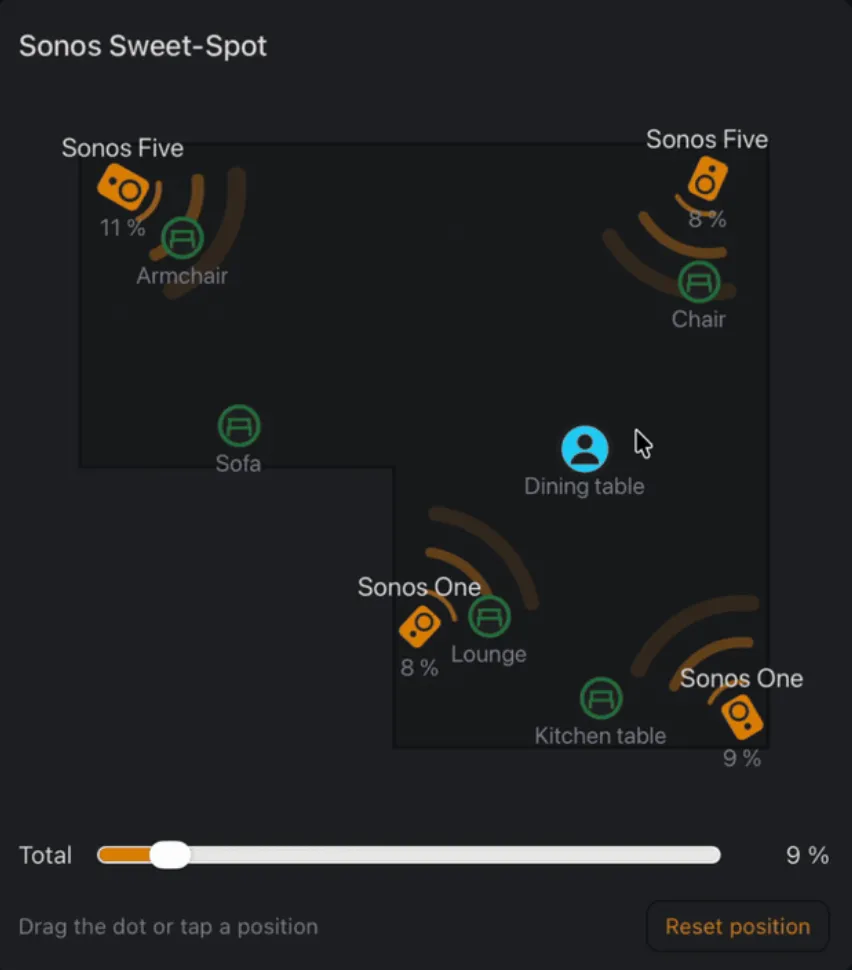 Sweet Spot – Speaker Balance Card for Home Assistant