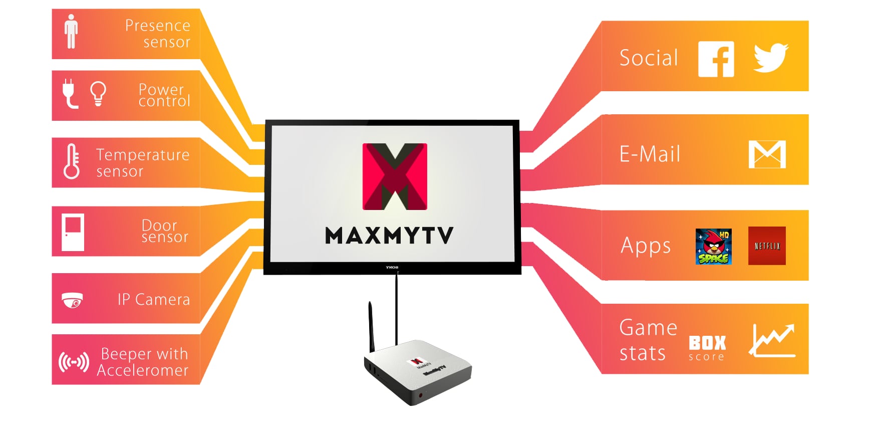 Episode 31 - MaxMyTV with Meg Trite episode artwork