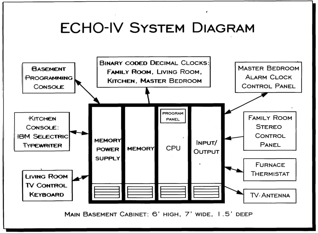 HomeTech.fm
